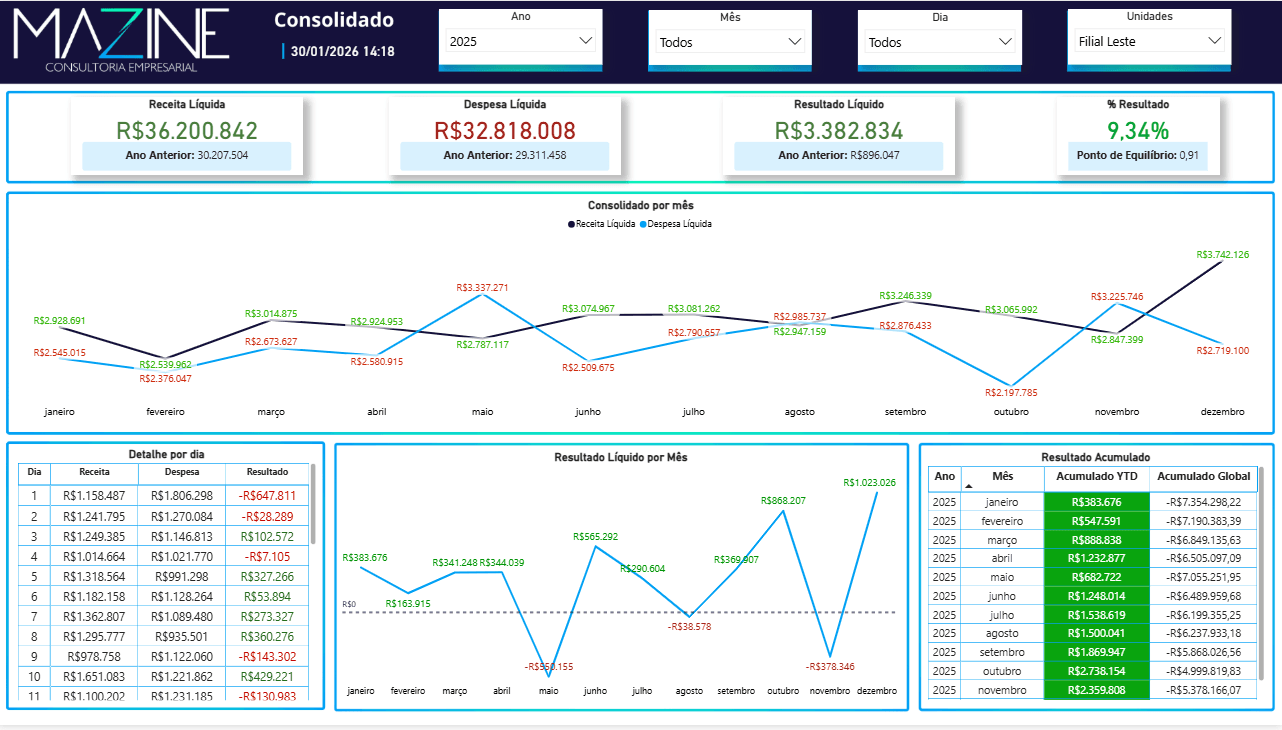 Exemplo antes de dashboard
